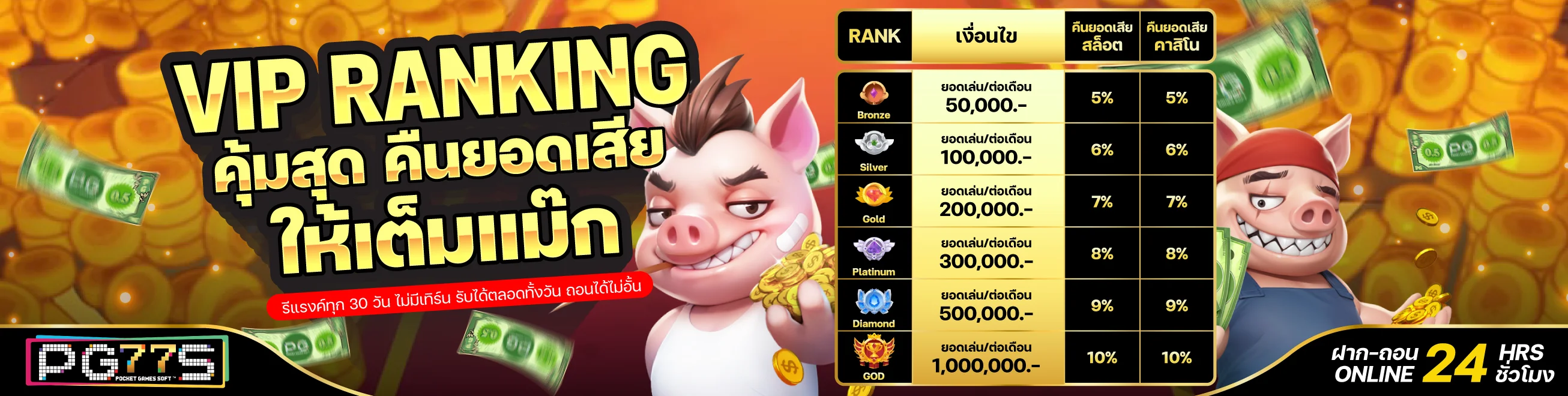 PG77S เว็บตรง สล็อตออนไลน์ ฝากถอนออโต้